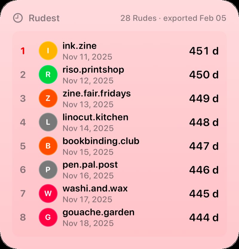 The Leaderboard widget from Out the Rudes at Large size in the Red tint, light appearance.