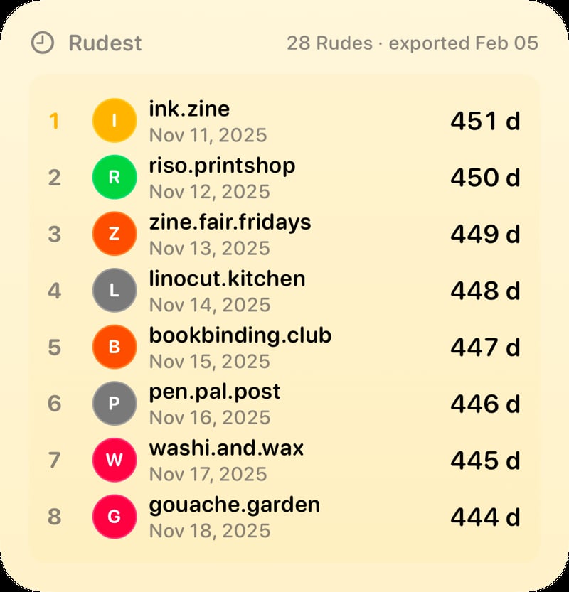 The Leaderboard widget from Out the Rudes at Large size in the Yellow tint, light appearance.