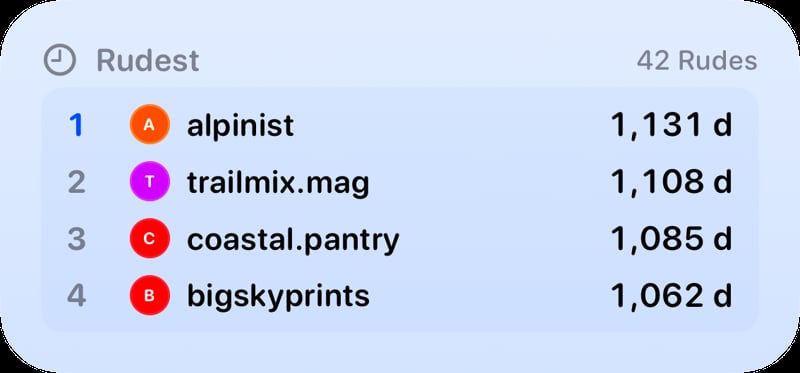 The Leaderboard widget from Out the Rudes at Medium size in the Blue tint, light appearance.