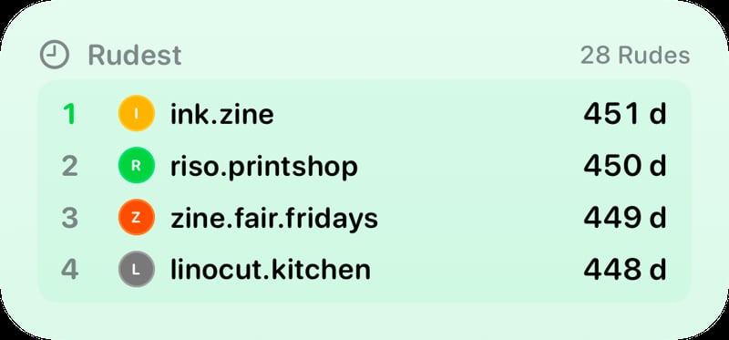 The Leaderboard widget from Out the Rudes at Medium size in the Green tint, light appearance.