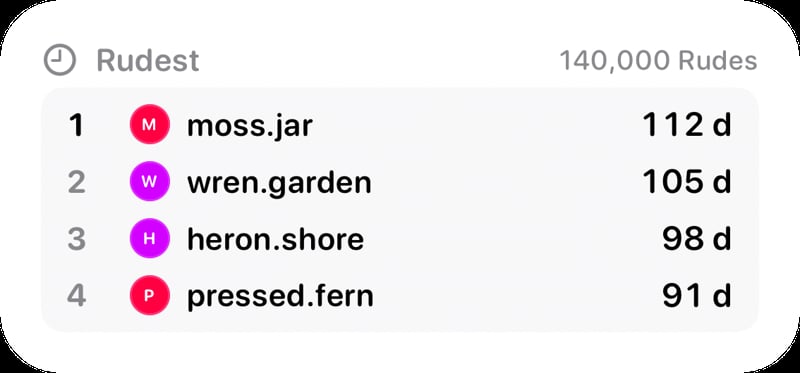 The Leaderboard widget from Out the Rudes at Medium size in the Grey tint, light appearance.