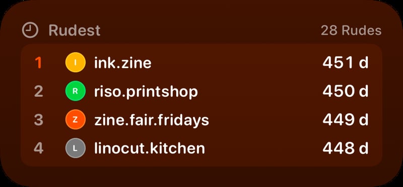 The Leaderboard widget from Out the Rudes at Medium size in the Orange tint, dark appearance.