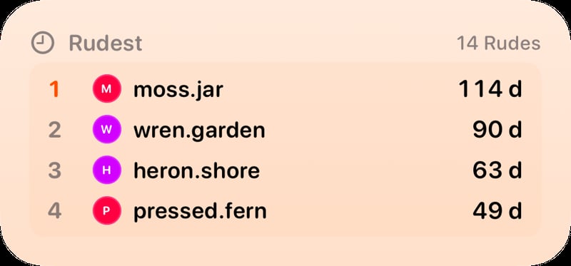 The Leaderboard widget from Out the Rudes at Medium size in the Orange tint, light appearance.