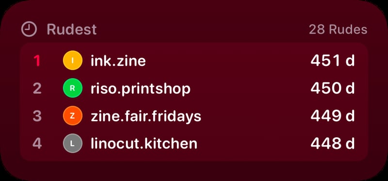 The Leaderboard widget from Out the Rudes at Medium size in the Pink tint, dark appearance.
