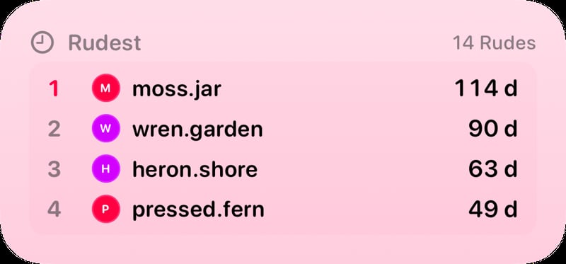 The Leaderboard widget from Out the Rudes at Medium size in the Pink tint, light appearance.