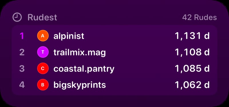 The Leaderboard widget from Out the Rudes at Medium size in the Purple tint, dark appearance.