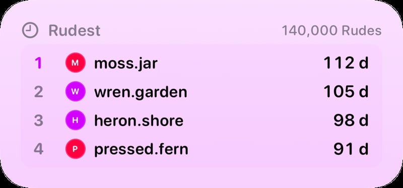The Leaderboard widget from Out the Rudes at Medium size in the Purple tint, light appearance.