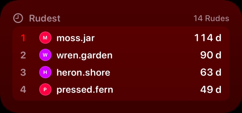The Leaderboard widget from Out the Rudes at Medium size in the Red tint, dark appearance.