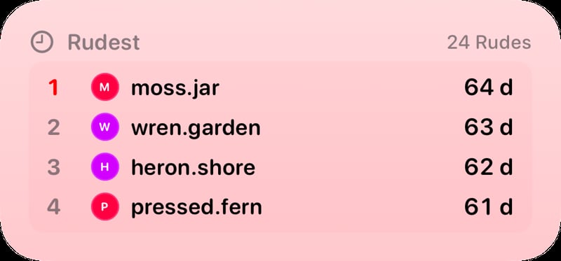 The Leaderboard widget from Out the Rudes at Medium size in the Red tint, light appearance.