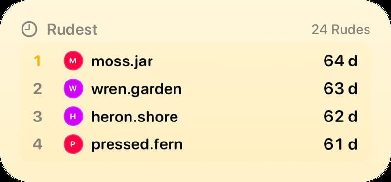 The Leaderboard widget from Out the Rudes at Medium size in the Yellow tint, light appearance.