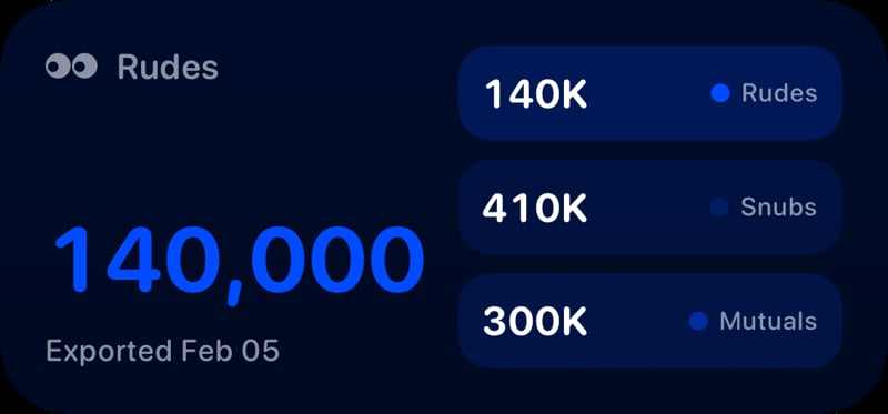 The Rudes Count widget from Out the Rudes at Medium size in the Blue tint, dark appearance.