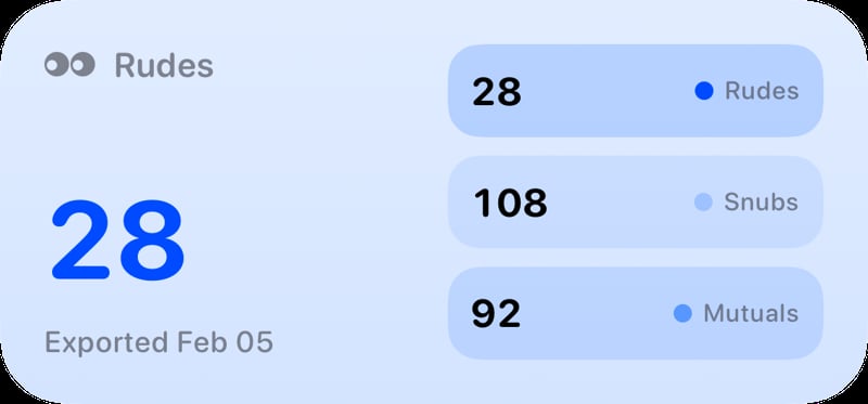The Rudes Count widget from Out the Rudes at Medium size in the Blue tint, light appearance.