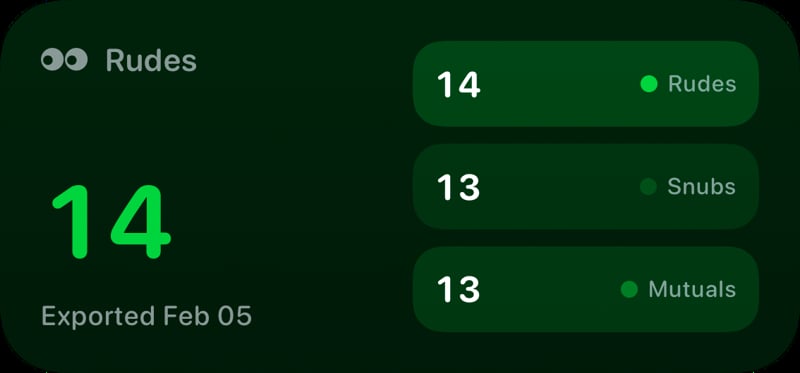 The Rudes Count widget from Out the Rudes at Medium size in the Green tint, dark appearance.