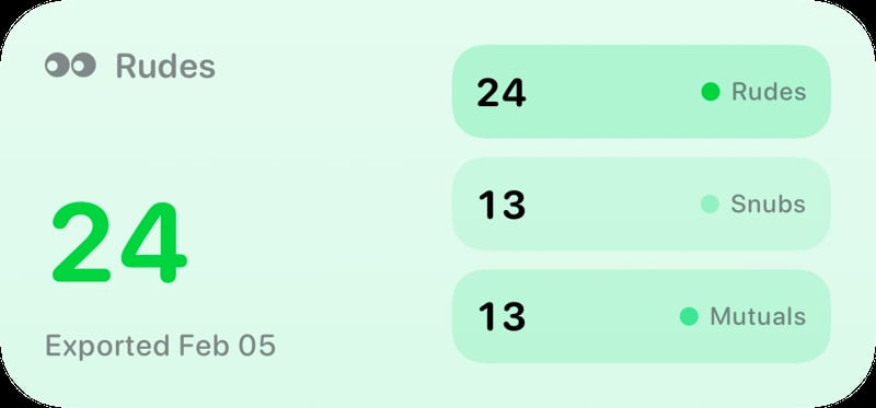 The Rudes Count widget from Out the Rudes at Medium size in the Green tint, light appearance.