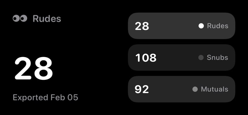 The Rudes Count widget from Out the Rudes at Medium size in the Grey tint, dark appearance.