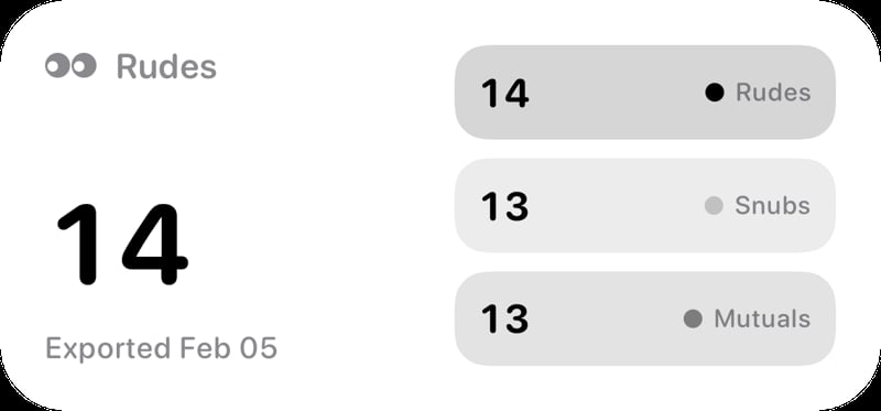 The Rudes Count widget from Out the Rudes at Medium size in the Grey tint, light appearance.