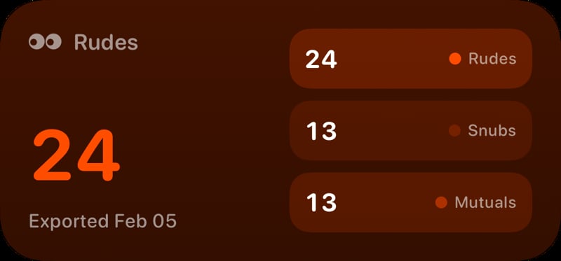 The Rudes Count widget from Out the Rudes at Medium size in the Orange tint, dark appearance.