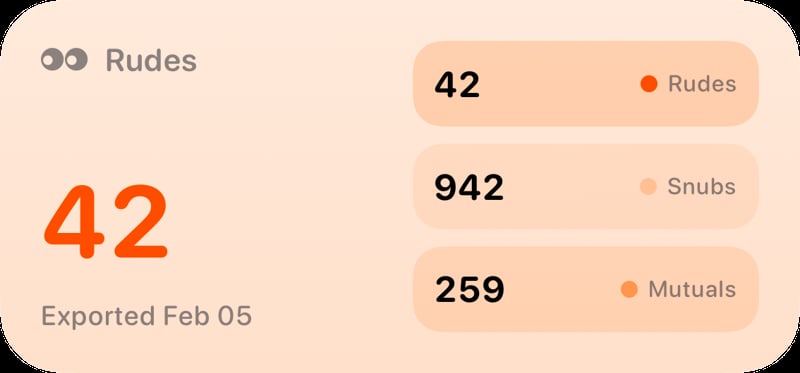 The Rudes Count widget from Out the Rudes at Medium size in the Orange tint, light appearance.