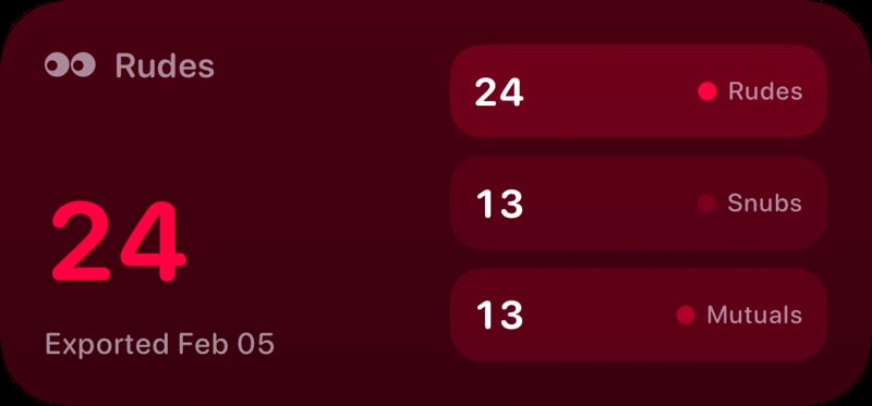 The Rudes Count widget from Out the Rudes at Medium size in the Pink tint, dark appearance.