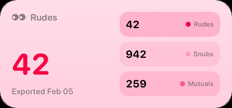 The Rudes Count widget from Out the Rudes at Medium size in the Pink tint, light appearance.