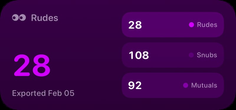 The Rudes Count widget from Out the Rudes at Medium size in the Purple tint, dark appearance.