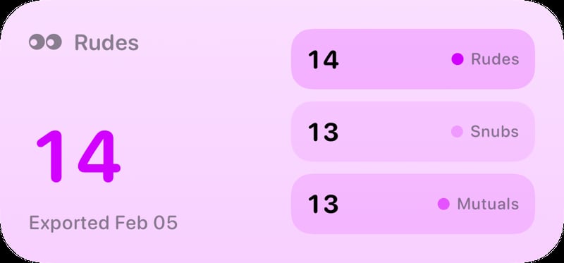 The Rudes Count widget from Out the Rudes at Medium size in the Purple tint, light appearance.