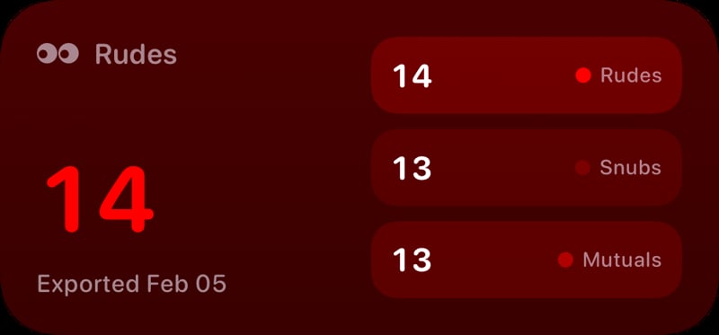 The Rudes Count widget from Out the Rudes at Medium size in the Red tint, dark appearance.