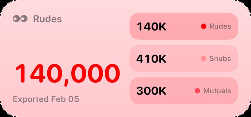 The Rudes Count widget from Out the Rudes at Medium size in the Red tint, light appearance.