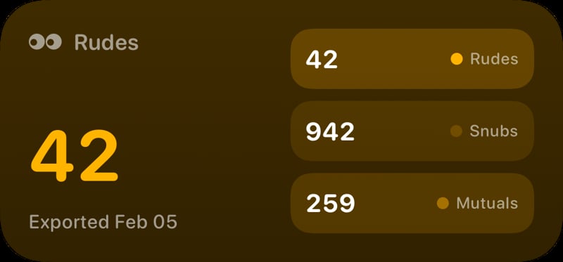 The Rudes Count widget from Out the Rudes at Medium size in the Yellow tint, dark appearance.