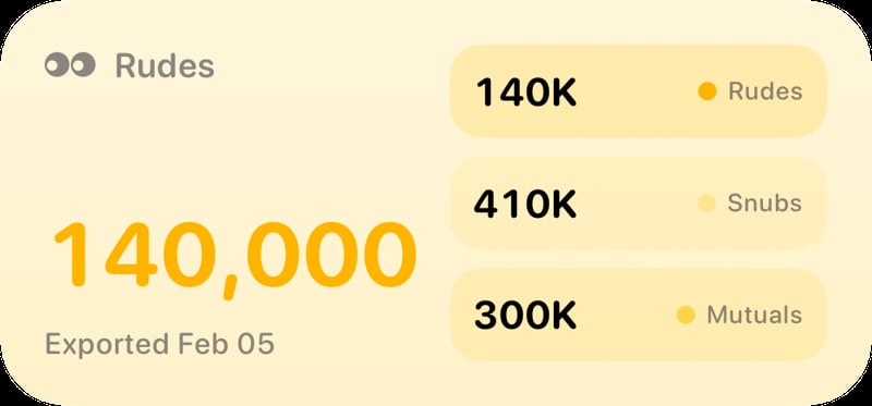 The Rudes Count widget from Out the Rudes at Medium size in the Yellow tint, light appearance.