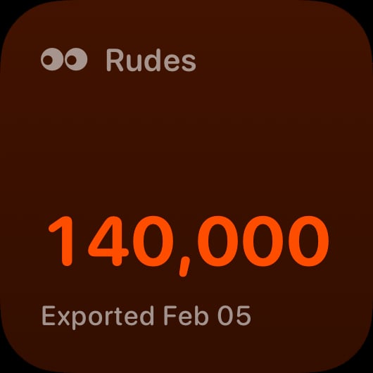 The Rudes Count widget from Out the Rudes at Small size in the Orange tint, dark appearance.