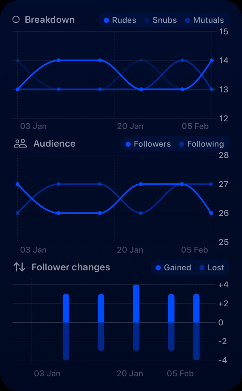 The Trends widget from Out the Rudes at Extra Large Portrait size in the Blue tint, dark appearance.
