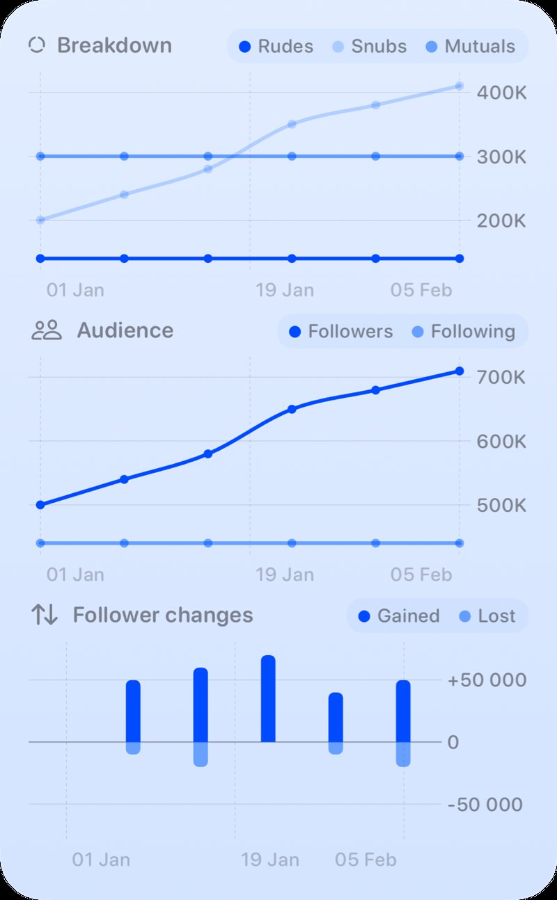 The Trends widget from Out the Rudes at Extra Large Portrait size in the Blue tint, light appearance.