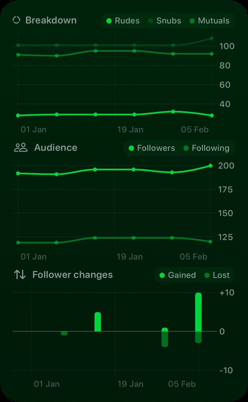 The Trends widget from Out the Rudes at Extra Large Portrait size in the Green tint, dark appearance.