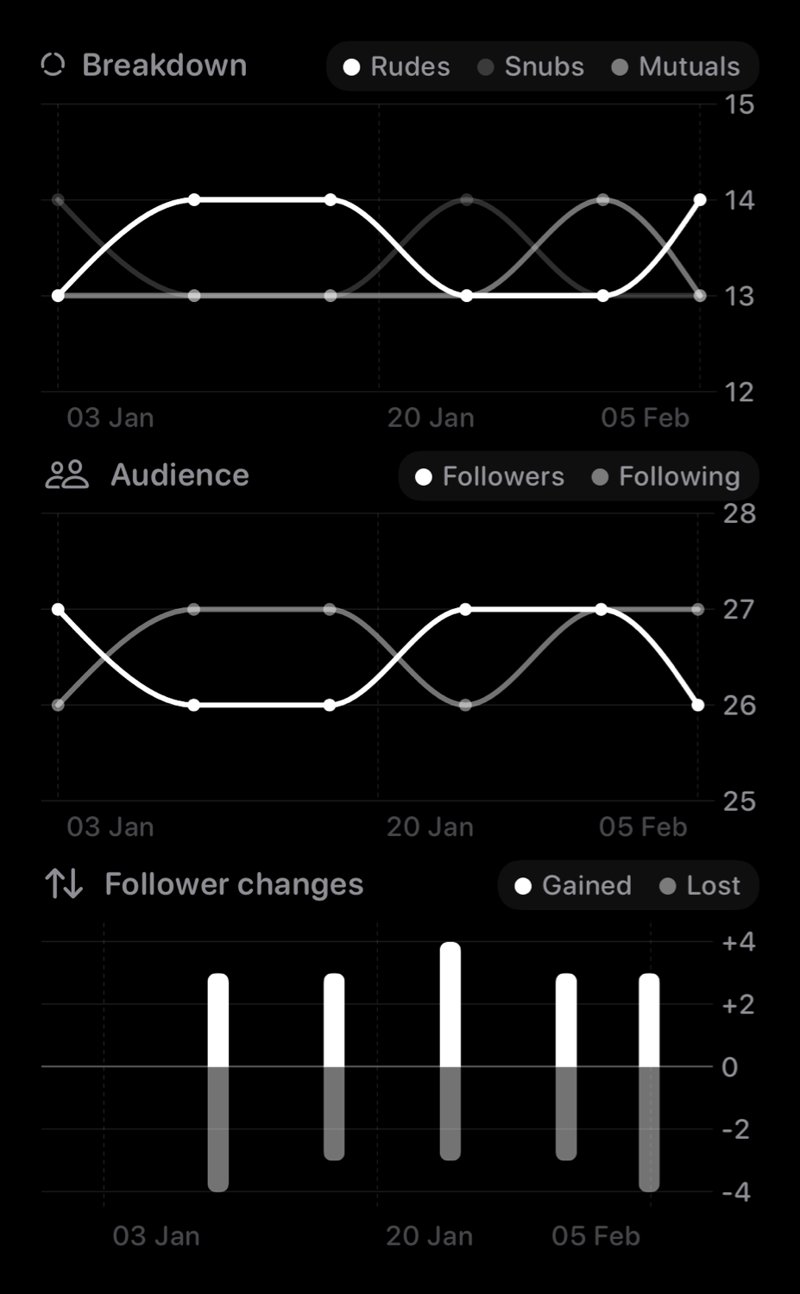 The Trends widget from Out the Rudes at Extra Large Portrait size in the Grey tint, dark appearance.