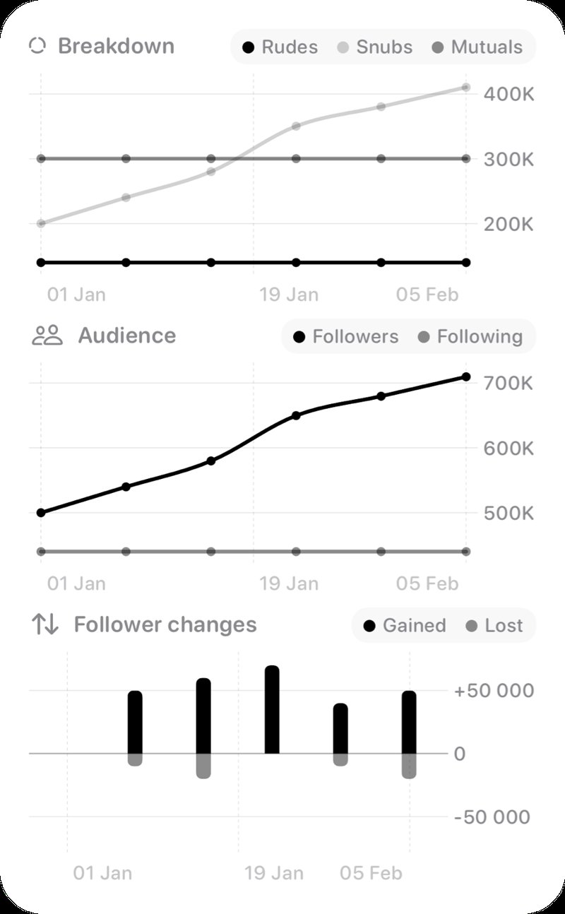 The Trends widget from Out the Rudes at Extra Large Portrait size in the Grey tint, light appearance.