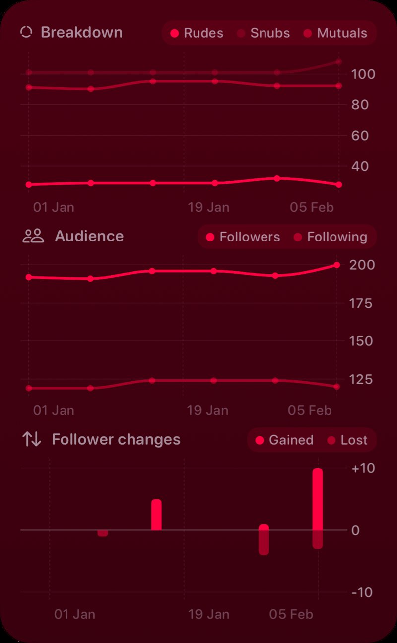 The Trends widget from Out the Rudes at Extra Large Portrait size in the Pink tint, dark appearance.