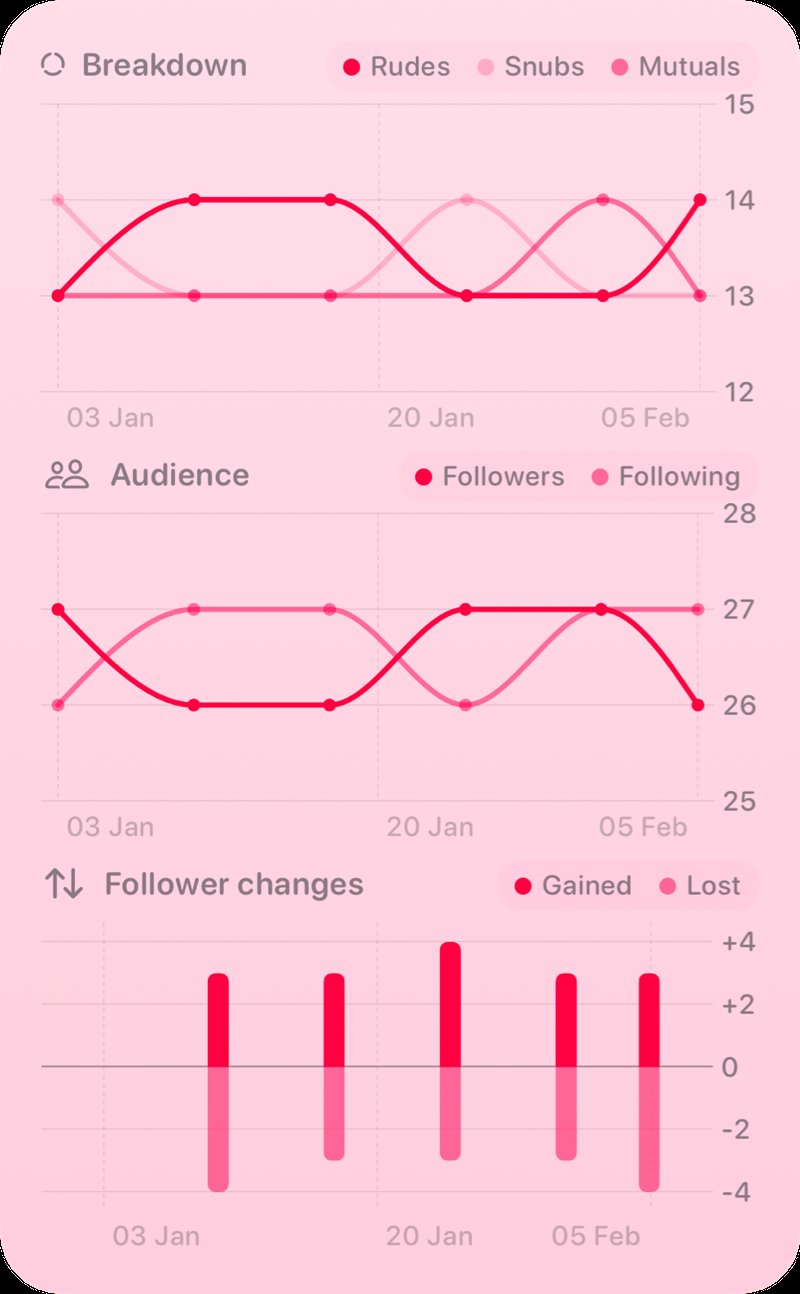 The Trends widget from Out the Rudes at Extra Large Portrait size in the Pink tint, light appearance.
