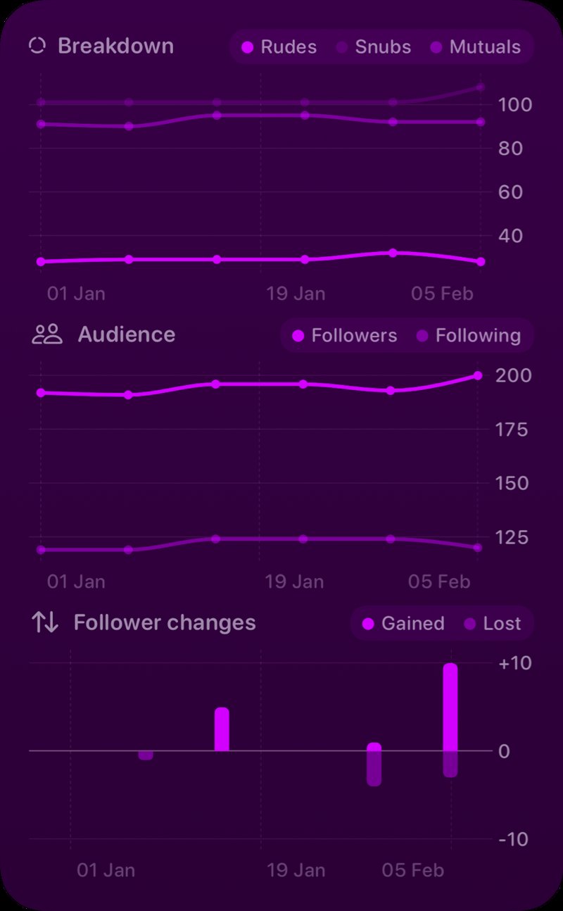 The Trends widget from Out the Rudes at Extra Large Portrait size in the Purple tint, dark appearance.