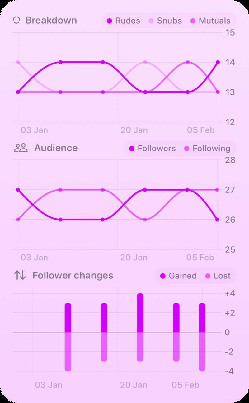 The Trends widget from Out the Rudes at Extra Large Portrait size in the Purple tint, light appearance.