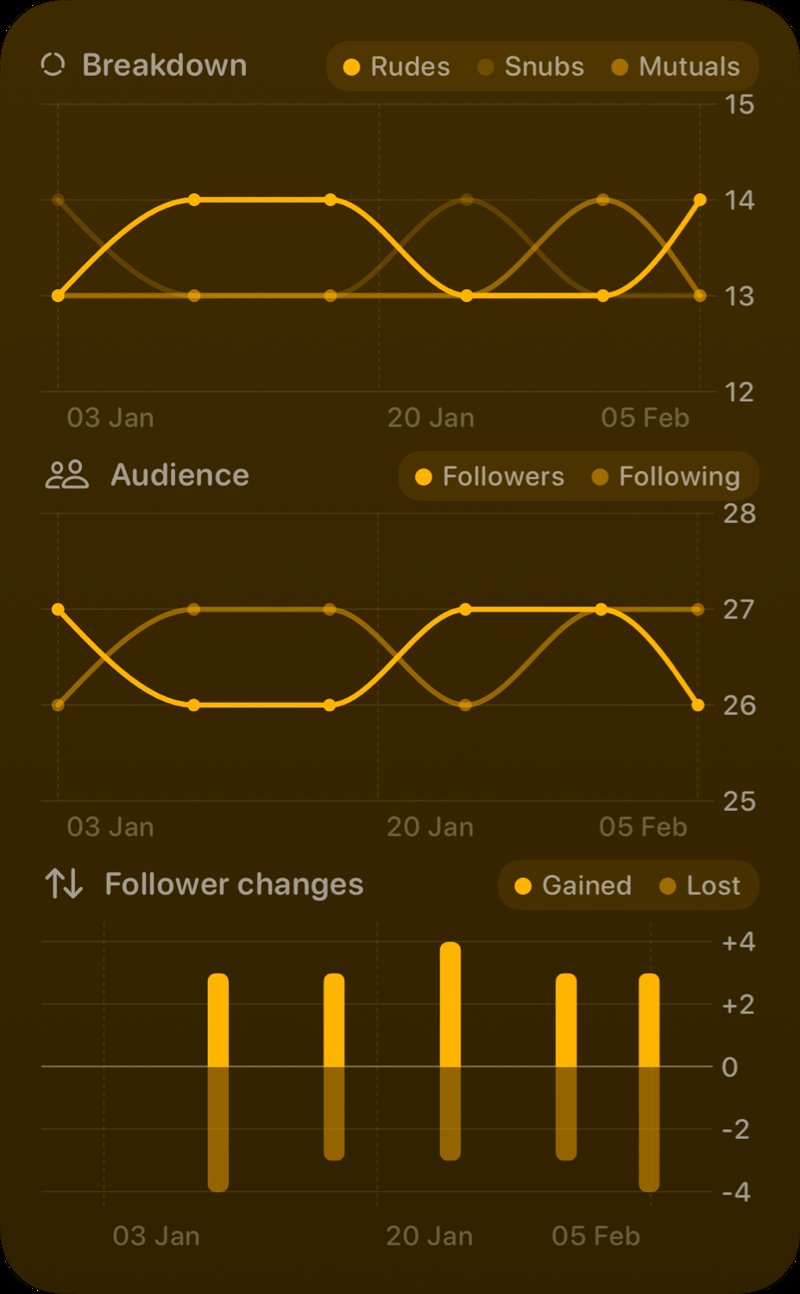 The Trends widget from Out the Rudes at Extra Large Portrait size in the Yellow tint, dark appearance.