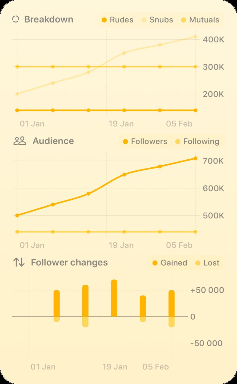 The Trends widget from Out the Rudes at Extra Large Portrait size in the Yellow tint, light appearance.
