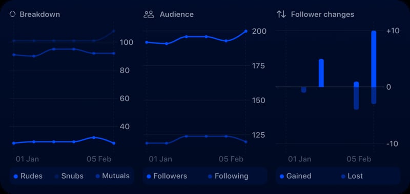 The Trends widget from Out the Rudes at Extra Large Wide size in the Blue tint, dark appearance.