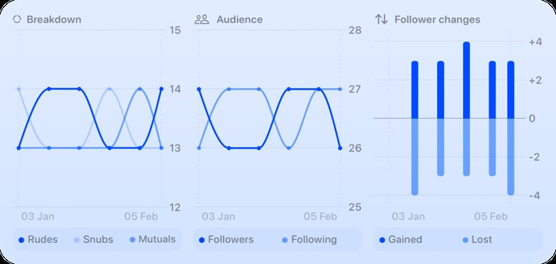 The Trends widget from Out the Rudes at Extra Large Wide size in the Blue tint, light appearance.