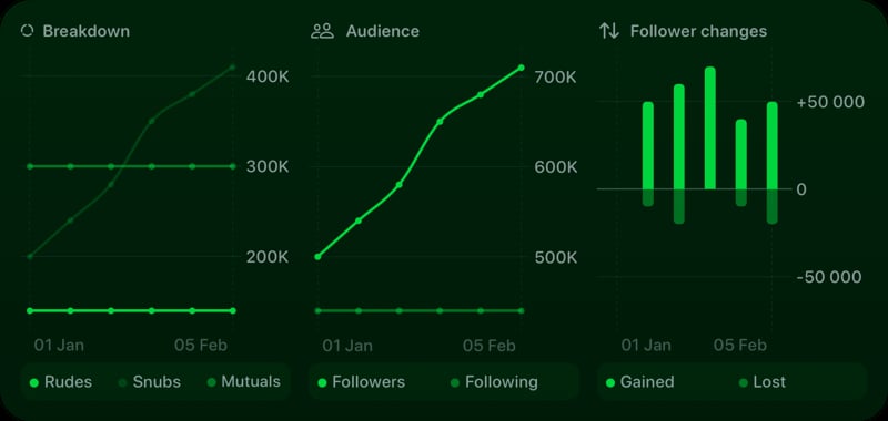 The Trends widget from Out the Rudes at Extra Large Wide size in the Green tint, dark appearance.