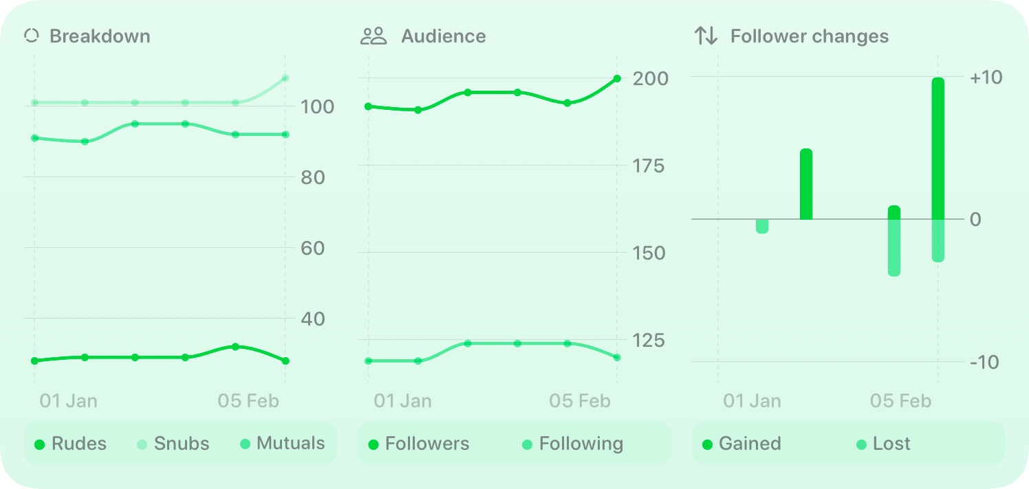The Trends widget from Out the Rudes at Extra Large Wide size in the Green tint, light appearance.