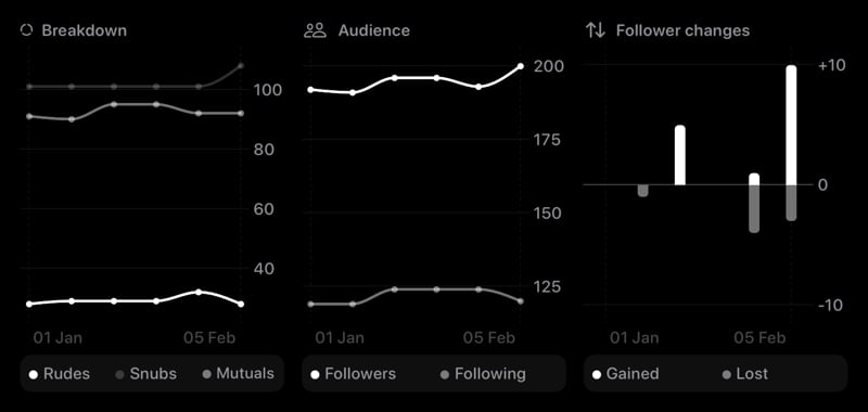 The Trends widget from Out the Rudes at Extra Large Wide size in the Grey tint, dark appearance.