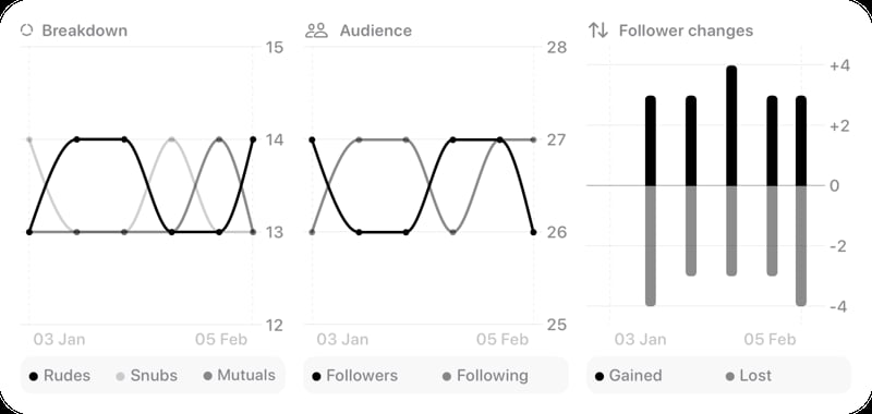 The Trends widget from Out the Rudes at Extra Large Wide size in the Grey tint, light appearance.