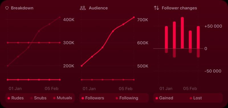 The Trends widget from Out the Rudes at Extra Large Wide size in the Pink tint, dark appearance.