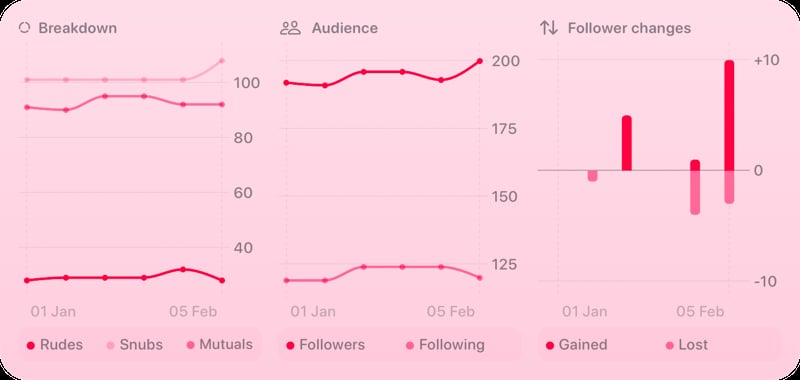The Trends widget from Out the Rudes at Extra Large Wide size in the Pink tint, light appearance.